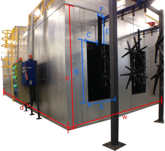 horno de convección